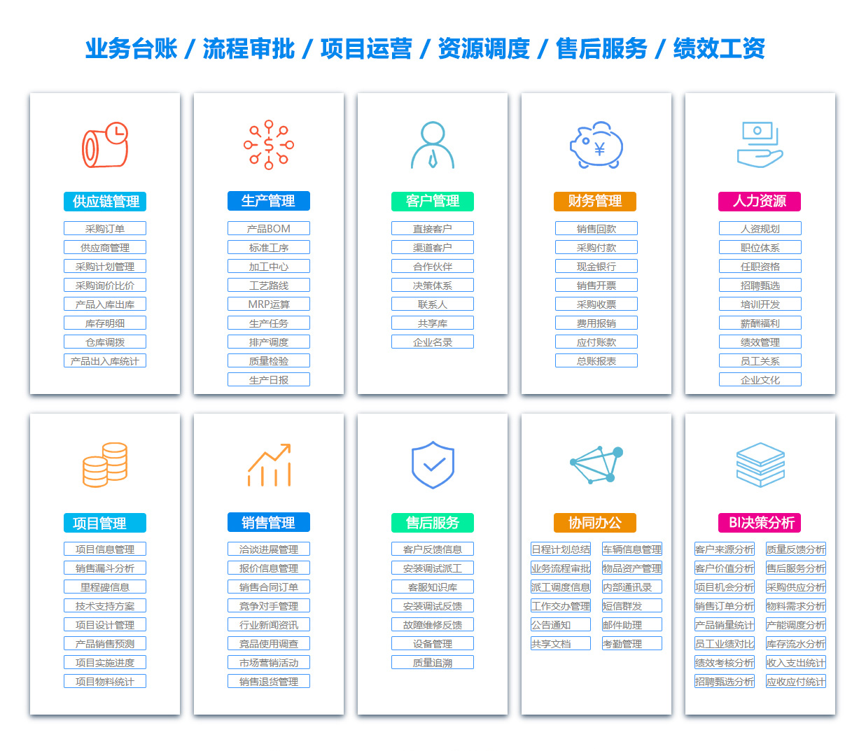 贵州MIS:信息管理系统
